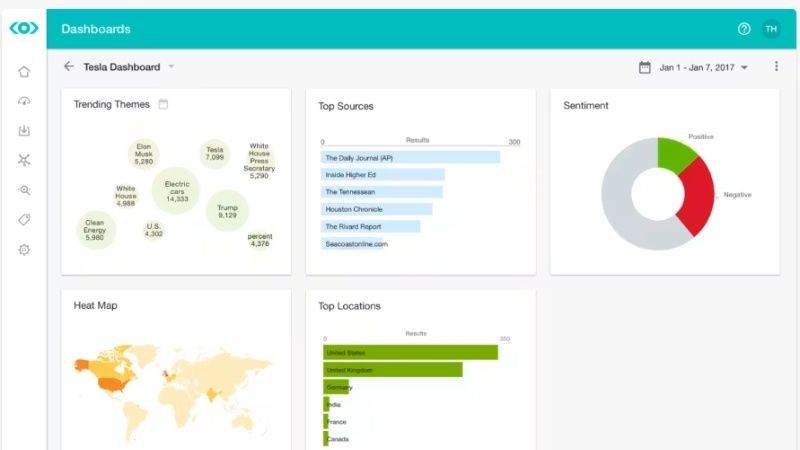 Meltwater là lựa chọn toàn diện cho enterprise cần coverage rộng
