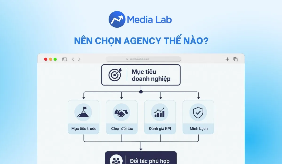 Nên chọn agency thế nào? Tiêu chí đánh giá và lựa chọn đối tác hiệu quả