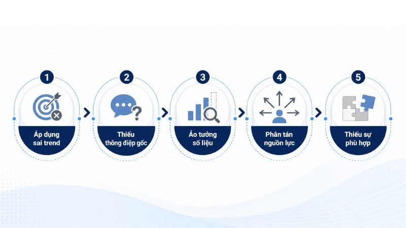C&aacute;c sai lầm phổ biến khi &aacute;p dụng xu hướng Social Media