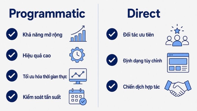 Trường hợp nên cân nhắc Programmatic Buying và Direct Buying