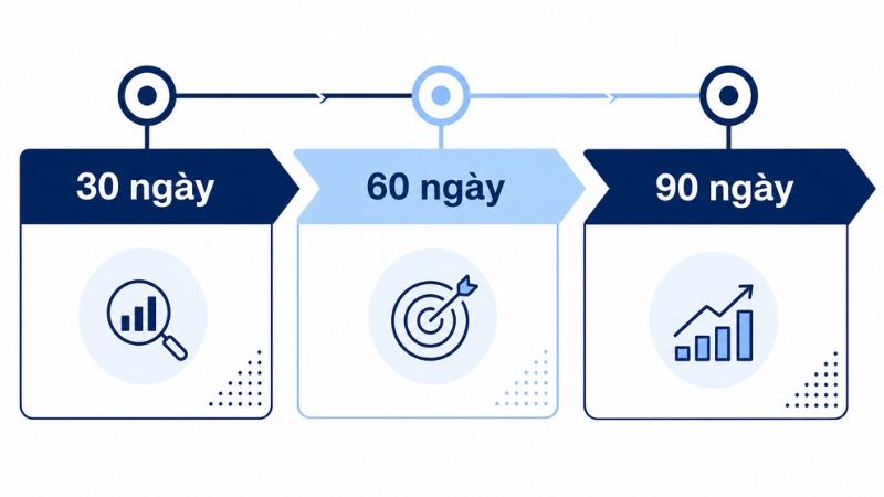 Checklist 30-60-90 ng&agrave;y cho kế hoạch Programmatic Advertising