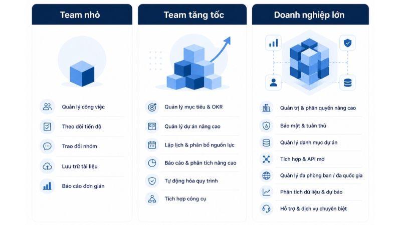 C&ocirc;ng cụ quản l&yacute; mạng x&atilde; hội cho SME v&agrave; team đang scale