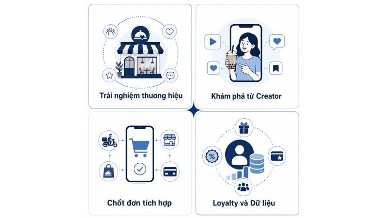 4 nhóm chiến lược marketing F&B hiệu quả hiện nay