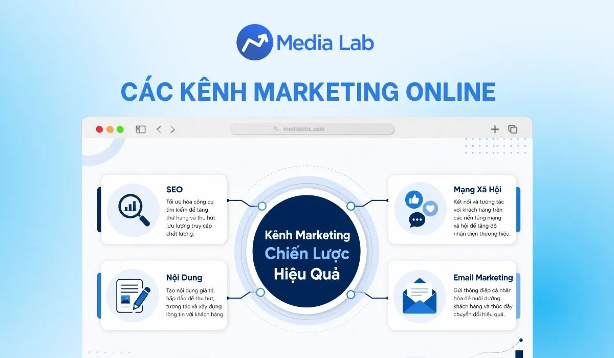 Top 10 các kênh Marketing Online hiệu quả: Cách chọn kênh tối ưu