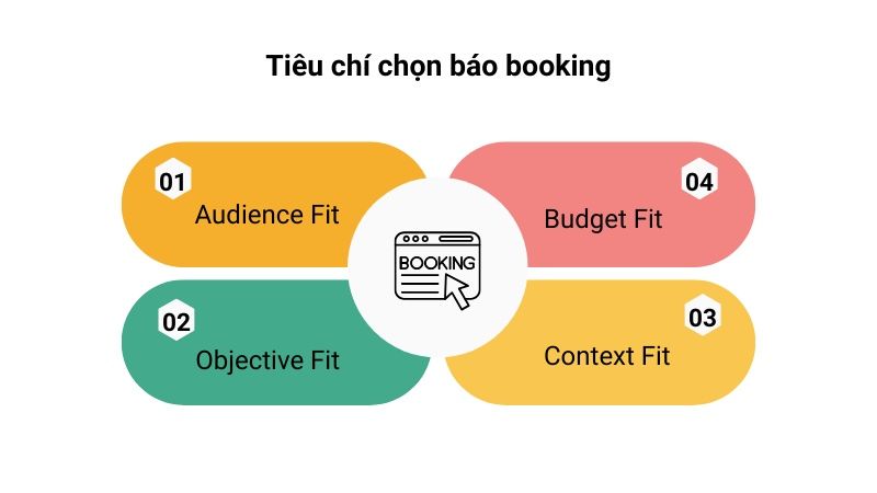 4 tiêu chí giúp doanh nghiệp quyết định nên booking báo nào