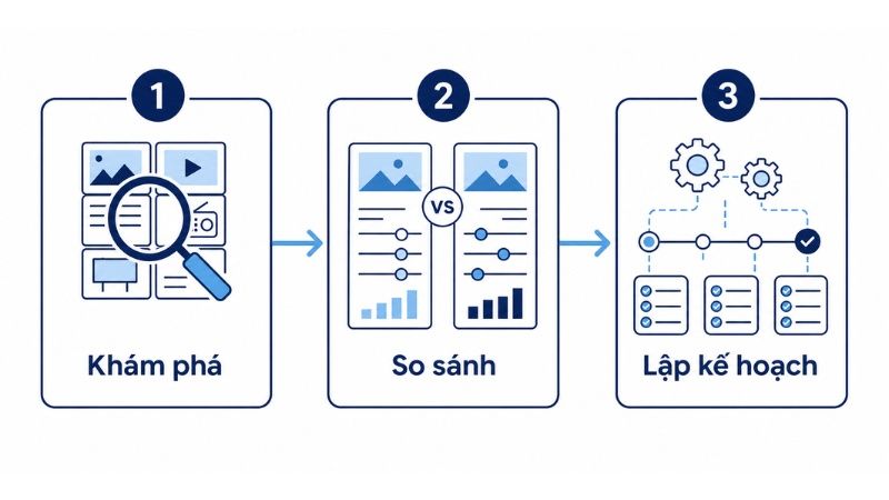 Quy tr&igrave;nh media discovery v&agrave; inventory comparison trong m&ocirc;i trường programmatic ph&acirc;n mảnh