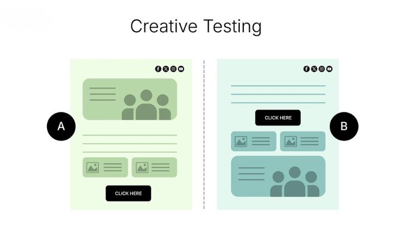 Creative testing là quy trình thử nghiệm có hệ thống các biến thể nội dung quảng cáo