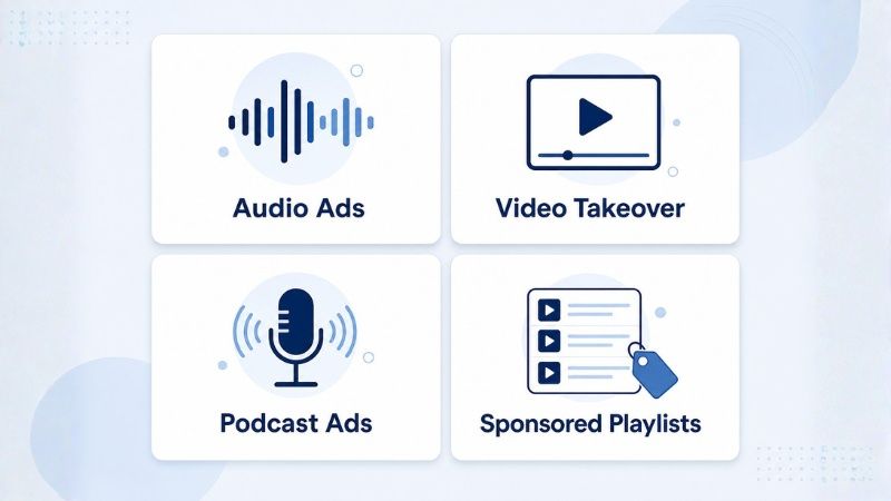 Các định dạng quảng cáo của Spotify