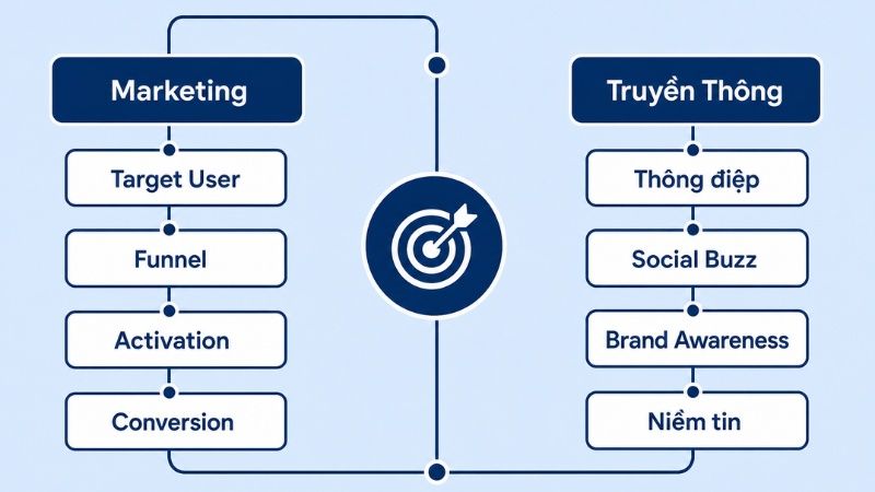 Vai tr&ograve; của marketing v&agrave; truyền th&ocirc;ng khi ra mắt sản phẩm mới