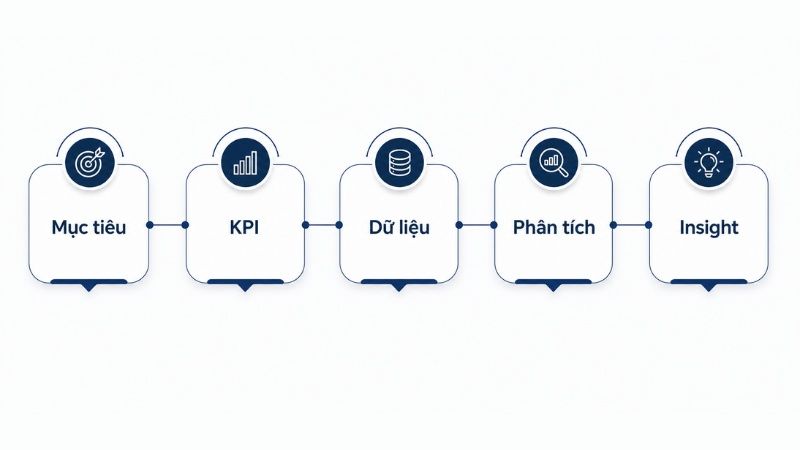 Quy tr&igrave;nh đo lường hiệu quả chiến dịch PR