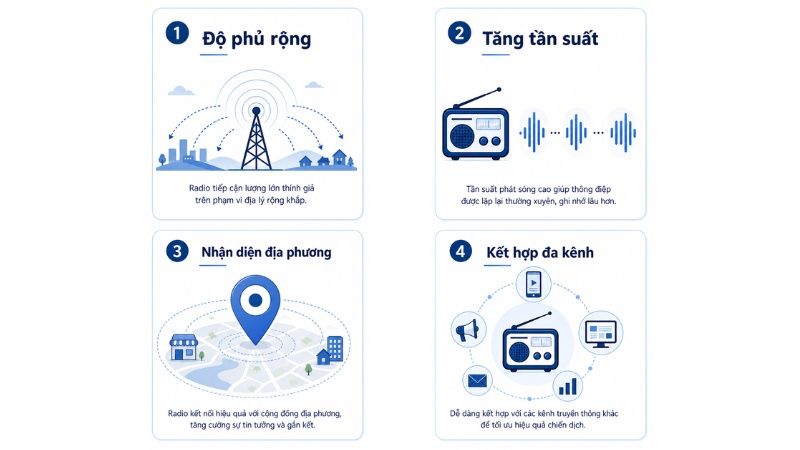Lợi ích của Radio Advertising cho Brand awareness