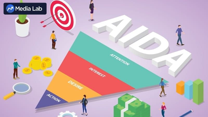 AIDA là mô hình quan trọng trong chiến lược Marketing Online