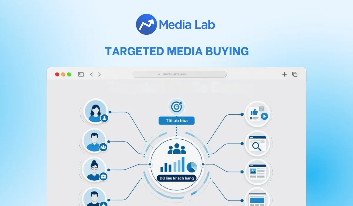 Targeted Media Buying là gì? Cách tối ưu ngân sách hiệu quả