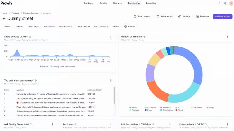 Prowly là lựa chọn phù hợp cho workflow định hướng PR