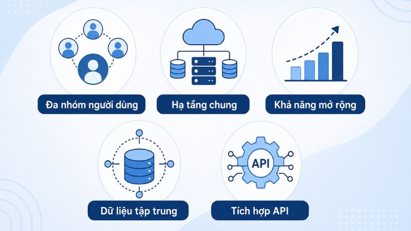 5 dấu hiệu nhận biết một digital platform