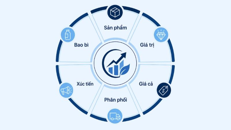Mô hình marketing mix 6P cho chiến lược marketing ngành FMCG