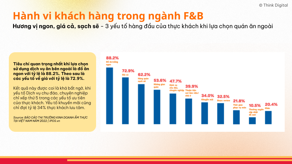 Research    Thói Quen Người Tiêu Dùng Việt Trong Ngành F&b, Nhà Hàng   V2 (1)