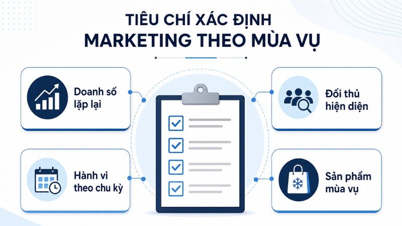 Dấu hiệu doanh nghiệp nên áp dụng Seasonal Marketing