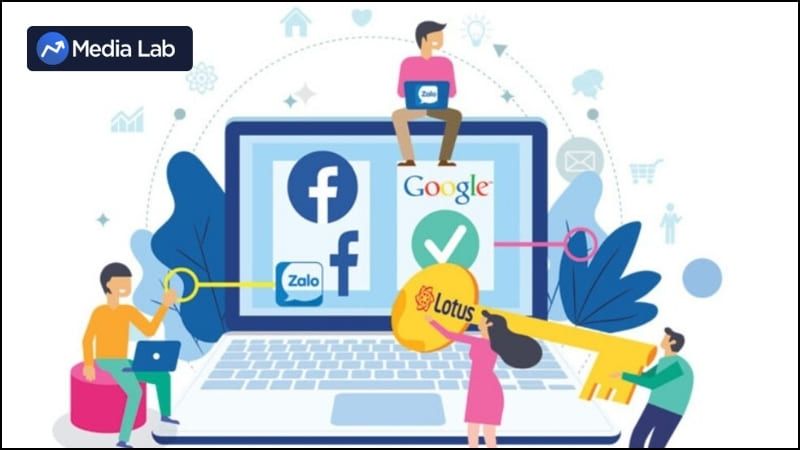 Quảng cáo trên mạng xã hội (SSM) là một phương thức rất phổ biến trong những năm gần đây