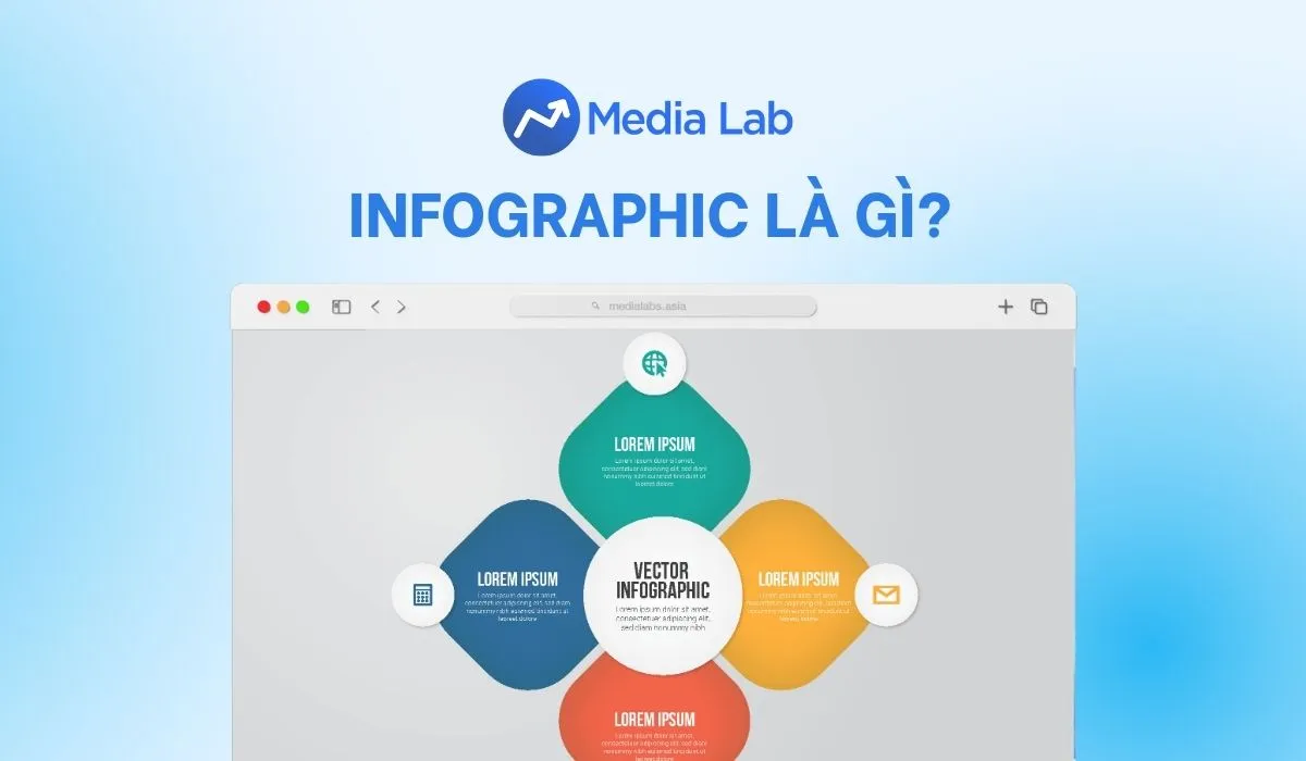 Infographic là gì? Cách thiết kế Infographic đẹp và độc đáo 