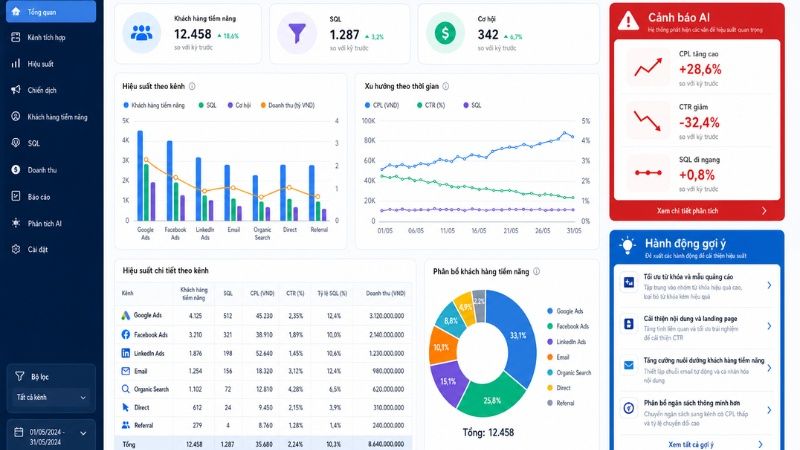 Ứng dụng AI vào dashboard hợp nhất dữ liệu đa kênh