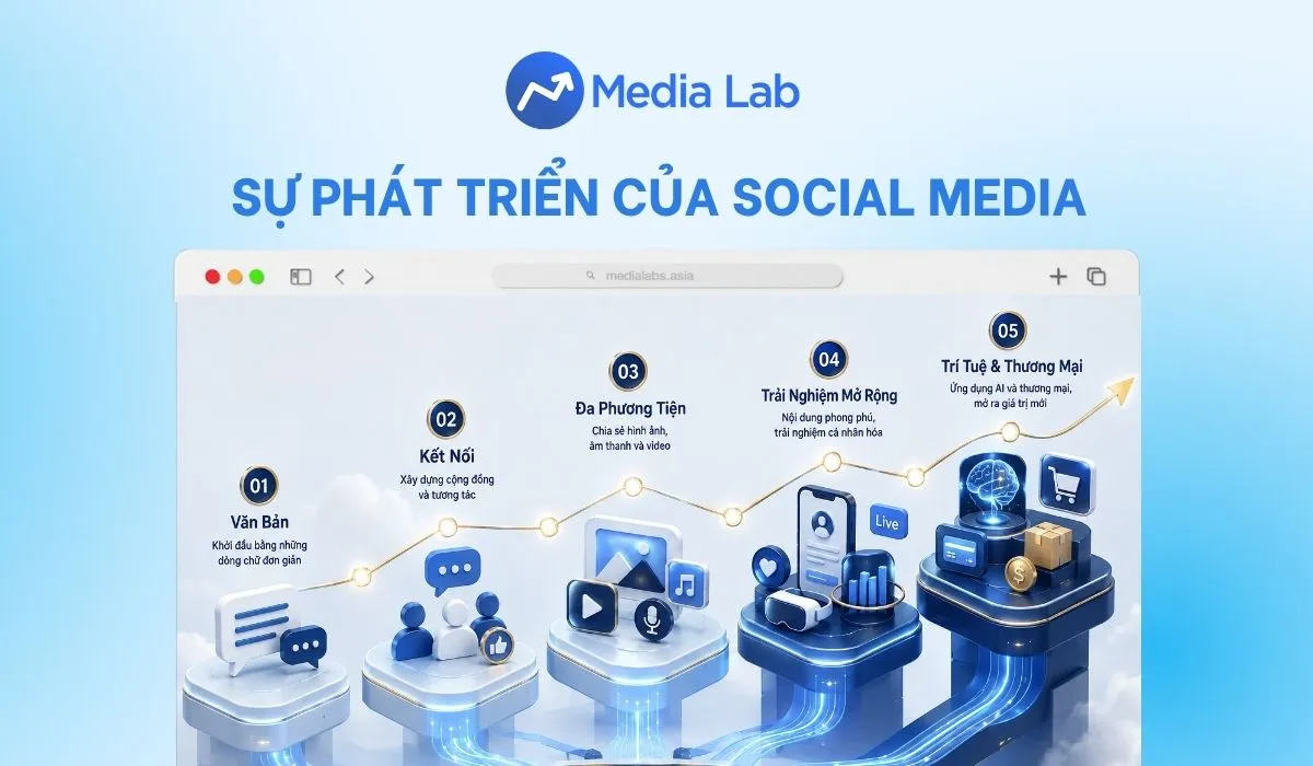 Sự phát triển của Social Media: Từ kết nối đến hệ sinh thái số