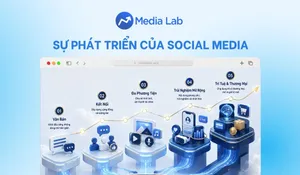 Sự phát triển của Social Media: Từ kết nối đến hệ sinh thái số
