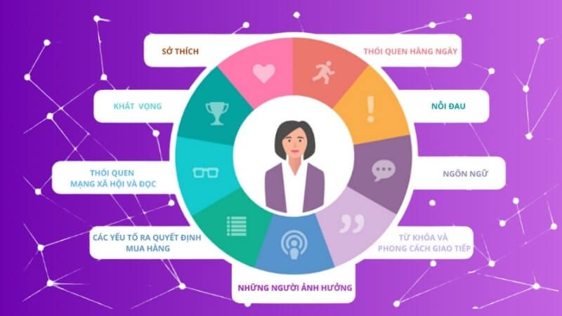 Xác định chân dung khách hàng mục tiêu