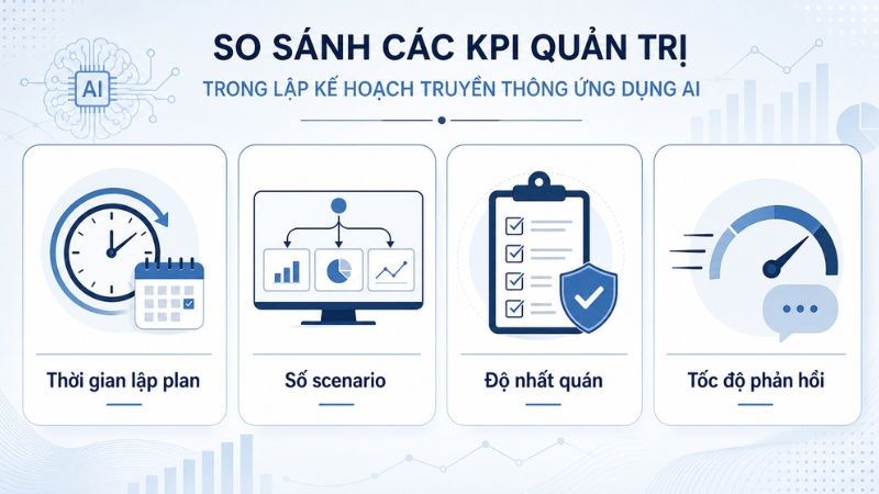 Các KPI quản trị trong media planning