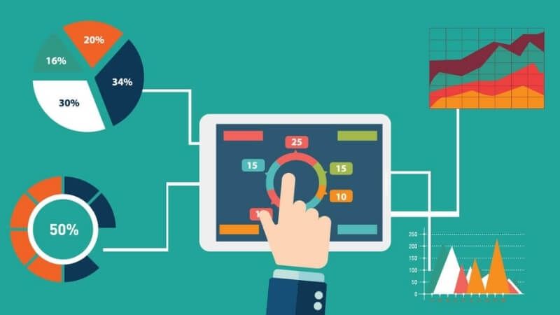 Phân tích và đo lường dữ liệu là môn học quan trọng của Digital Marketing