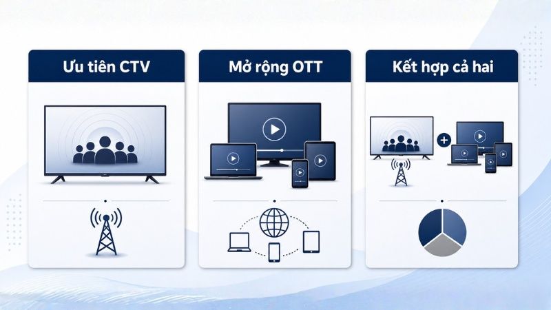 Các trường hợp nên ưu tiên CTV và mở rộng OTT