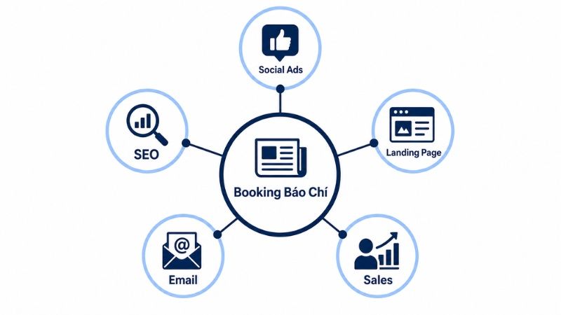 Vai trò của booking báo chí trong media mix truyền thông