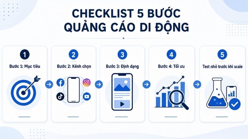 Checklist bắt đầu chiến lược quảng c&aacute;o di động