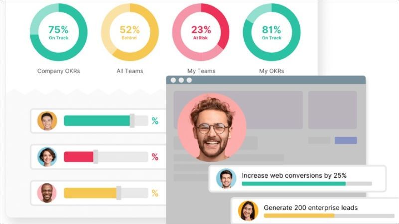 Phần mềm OKR trực quan hóa thông tin bằng biểu đồ