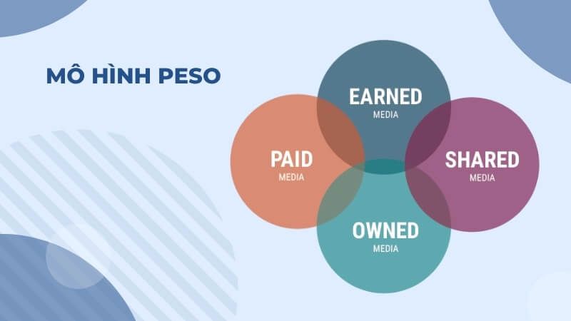 Mô hình PESO
