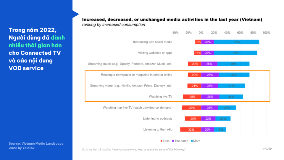 [report] Oot & Connected Tivi   Vietnam Digital Landscape 2023   by Think Digital (2)