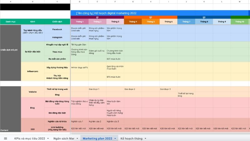 V&iacute; dụ template kế hoạch Digital marketing