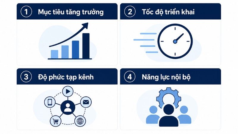 Các yếu tố quyết định khi nào nên thuê agency