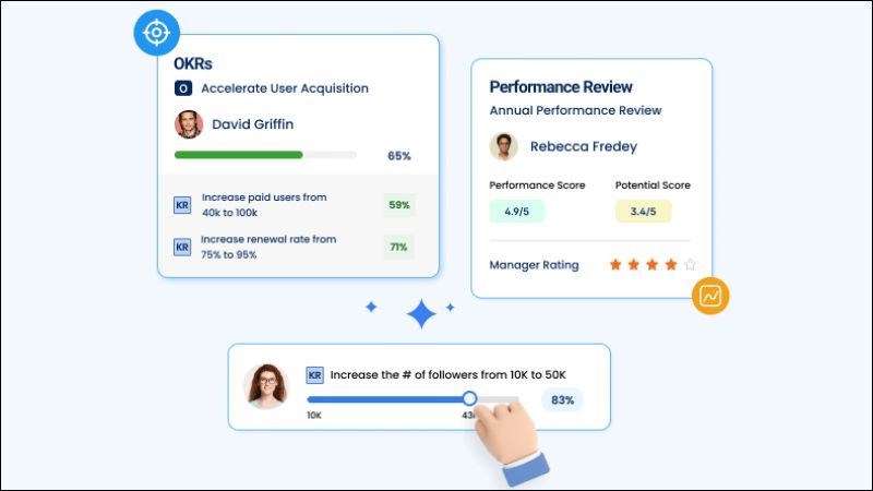 Phần mềm OKR Profit.co