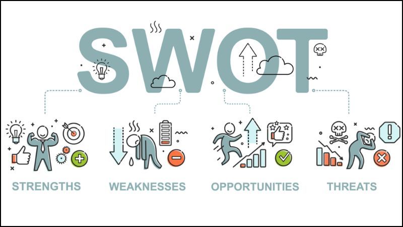 SWOT giúp xác định điểm mạnh, điểm yếu, cơ hội và thách thức của doanh nghiệp
