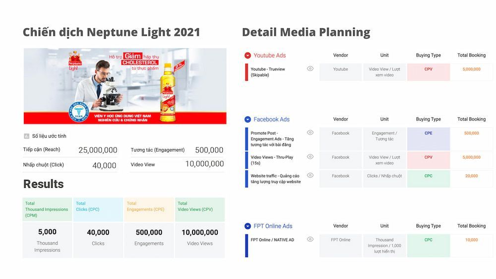 Chiến dịch quảng bá dầu ăn mới Neptune Light 2021