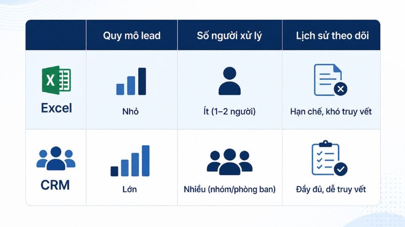 Bảng so s&aacute;nh Excel v&agrave; CRM