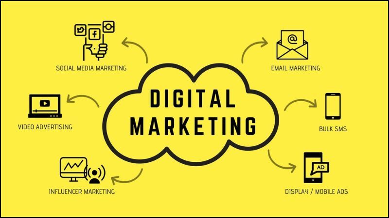 Digital Marketing là một ngành nghề đang phát triển mạnh mẽ với nhu cầu nhân lực cao
