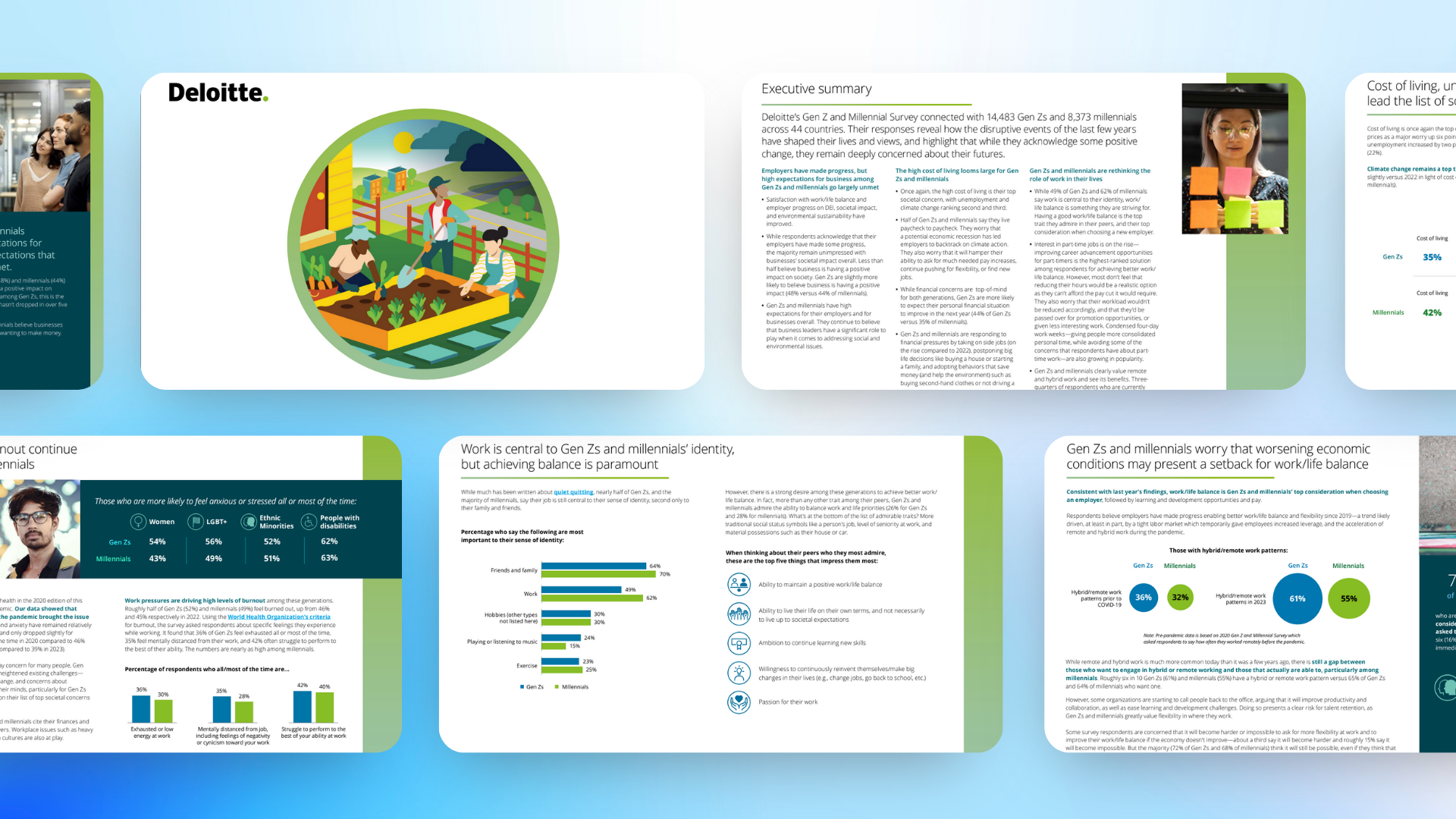 Deloitte 2023 Gen Z