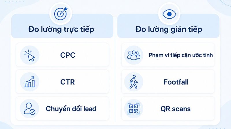 Chỉ số đo lường trực tiếp v&agrave; gi&aacute;n tiếp của Digital Marketing v&agrave; OOH