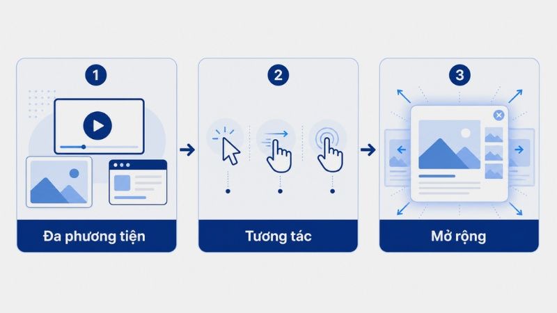 Rich media là định dạng quảng cáo số sử dụng nhiều yếu tố đa phương tiện như hình ảnh động, video và âm thanh