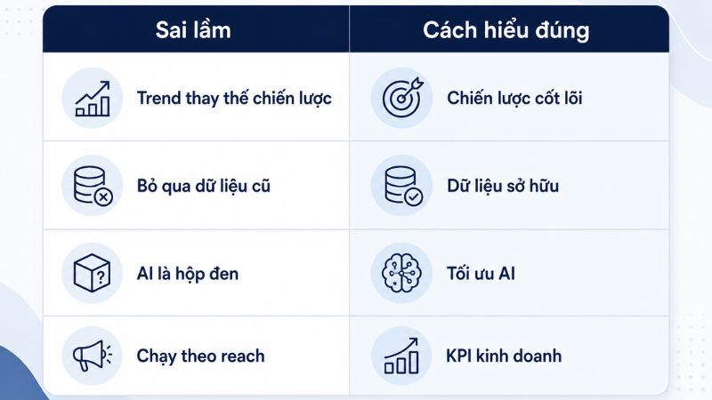 Những sai lầm phổ biến khi chạy theo xu hướng quảng c&aacute;o Facebook