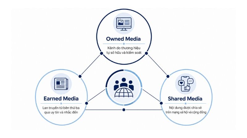 C&aacute;c k&ecirc;nh PR Online phổ biến hiện nay