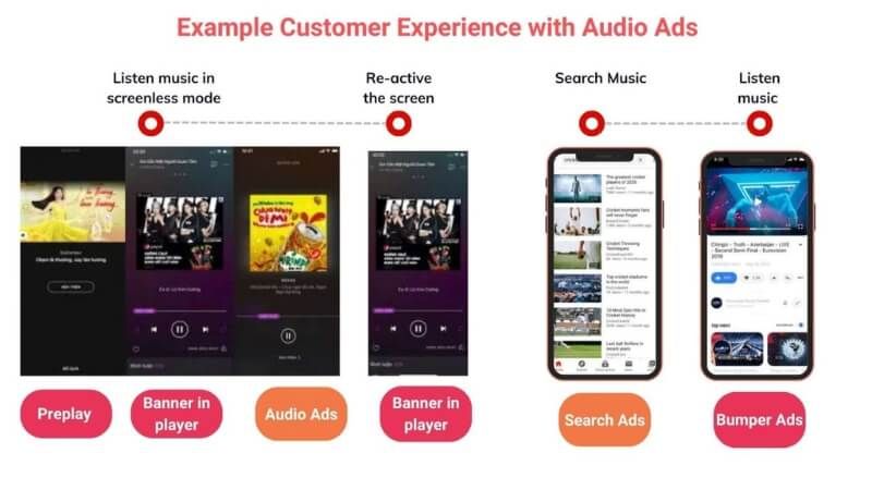 Audio Ads cho chiến dịch Tết