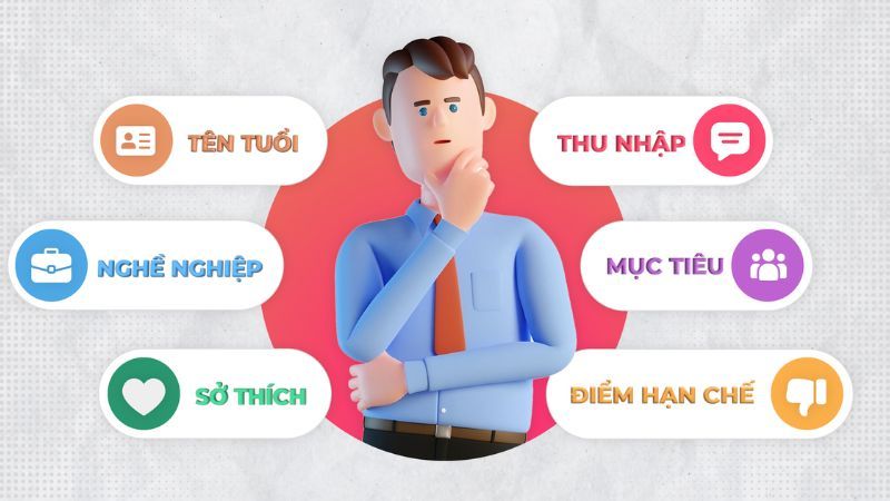 Ch&acirc;n dung kh&aacute;ch h&agrave;ng mục ti&ecirc;u